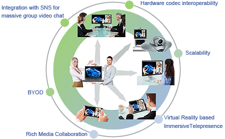 Communication Service_영문s